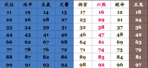 門號吉凶查詢|手機號碼測吉凶，2024手機號吉凶查詢，周易手機測吉凶